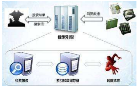 嵊州市网站建设,嵊州市外贸网站制作,嵊州市外贸网站建设,嵊州市网络公司,子域名和子目录哪个更适合SEO搜索引擎优化