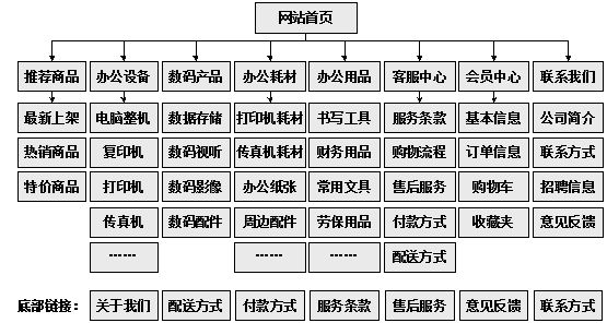 嵊州市网站建设,嵊州市外贸网站制作,嵊州市外贸网站建设,嵊州市网络公司,助你快速提升网站用户体验的4个SEO技巧