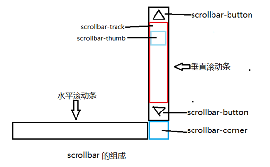 嵊州市网站建设,嵊州市外贸网站制作,嵊州市外贸网站建设,嵊州市网络公司,深圳网站建设教你如何自定义滚动条样式或者隐藏